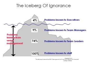 Iceberg_Of_Ignorance720