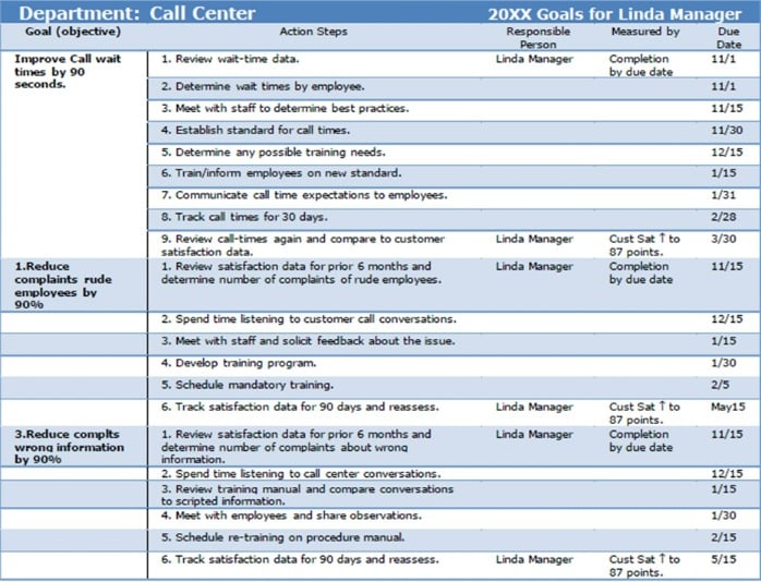 Sample Employee Performance Goals The Thriving Small Business