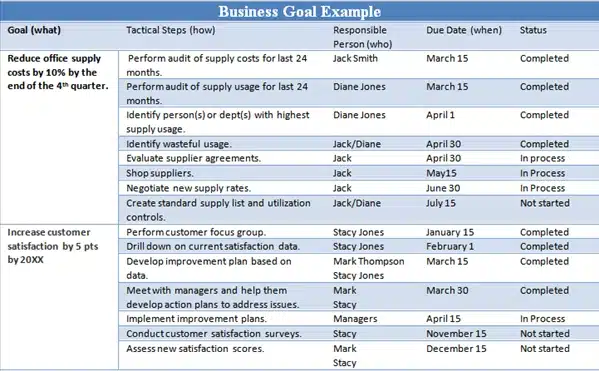 Example Business Goals and Objectives The Thriving Small Business