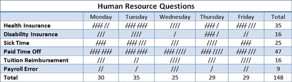 human resource questions check sheet example