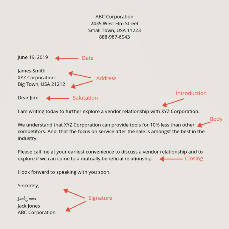 What Are The Six Parts Of A Business Letter