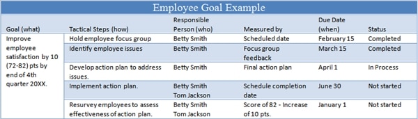 employees work goals