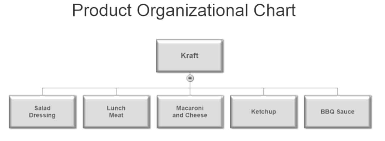 5 Common Business Organizational Structures The Thriving Small
