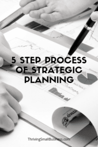 Order of strategic business planning