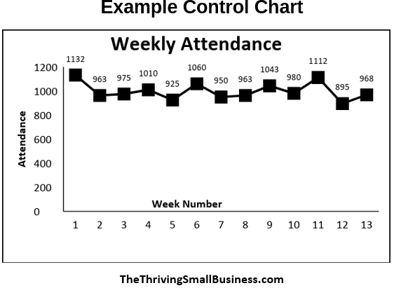 Example Control Chart