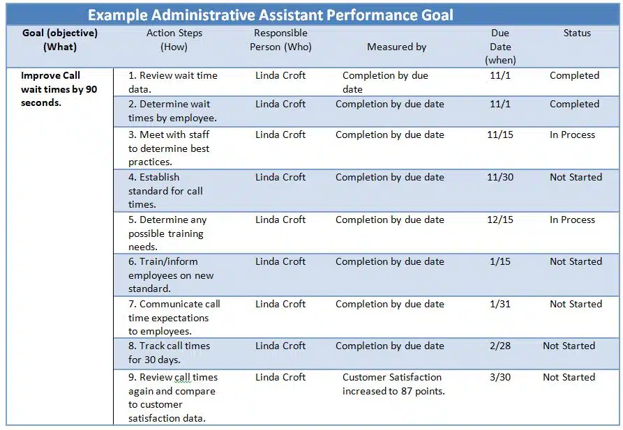 Development Goals For Performance Review Examples