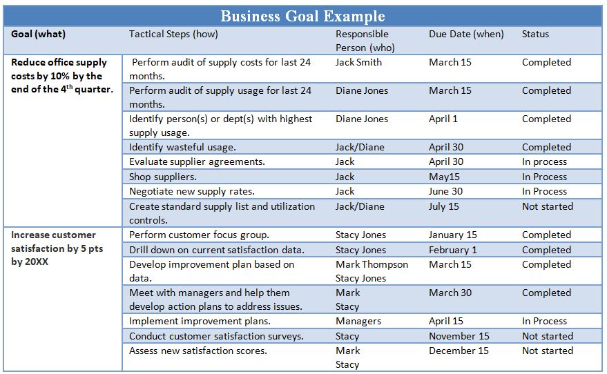 Smart Goals Business Plan Examples