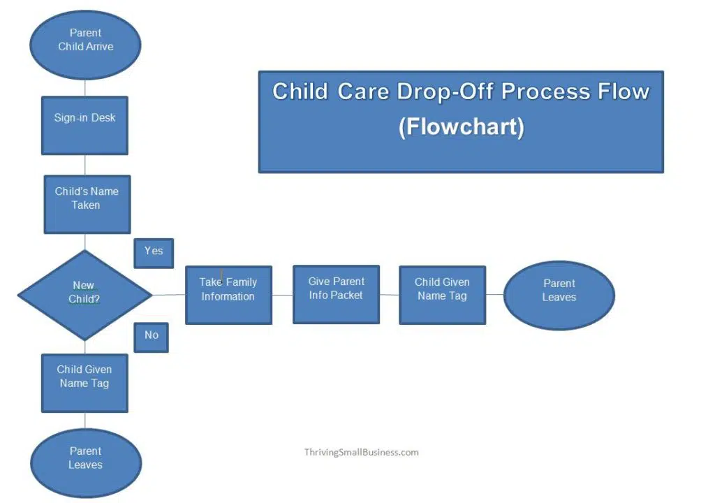 example flowchart