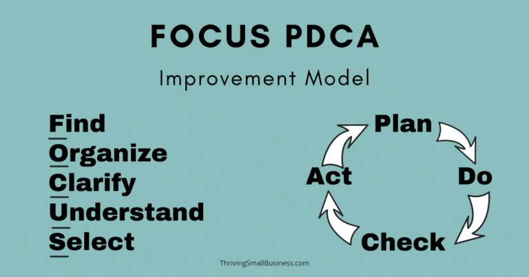 What is FOCUS PDCA? - The Thriving Small Business