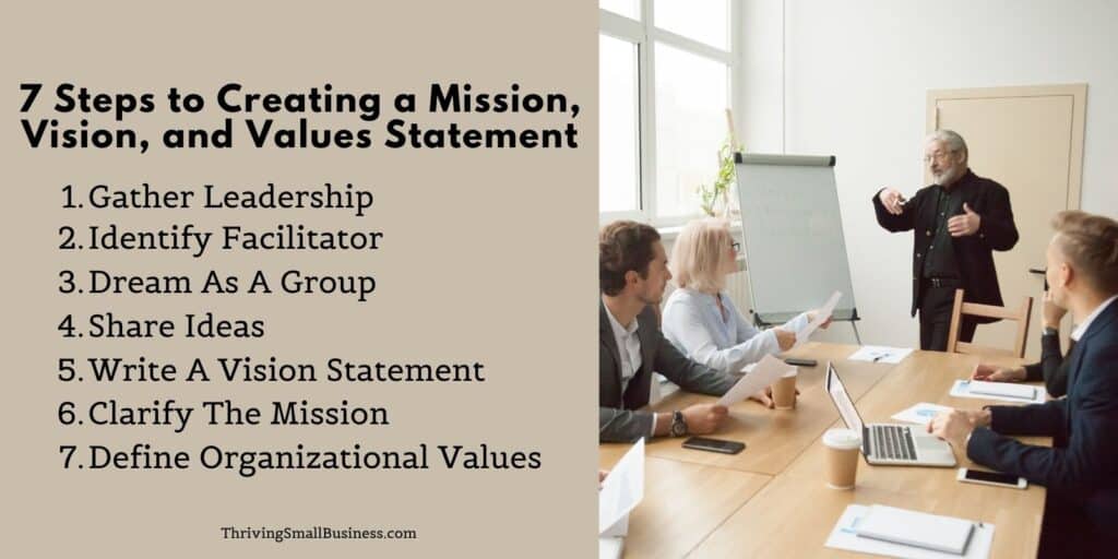 Steps to Creating a Mission, Vision, and Values Statement