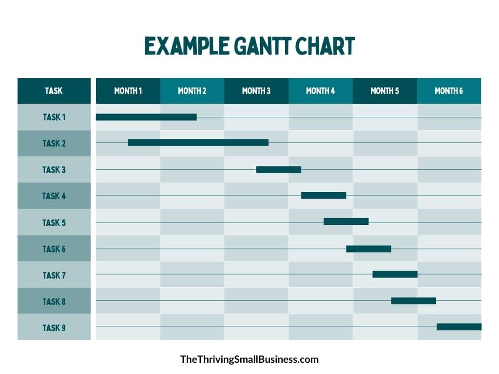 Example gantt chart