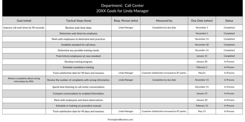 Example Employee Performance Goals